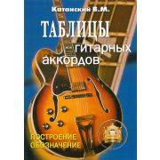  5-89608-029-8 Таблицы гитарных аккордов